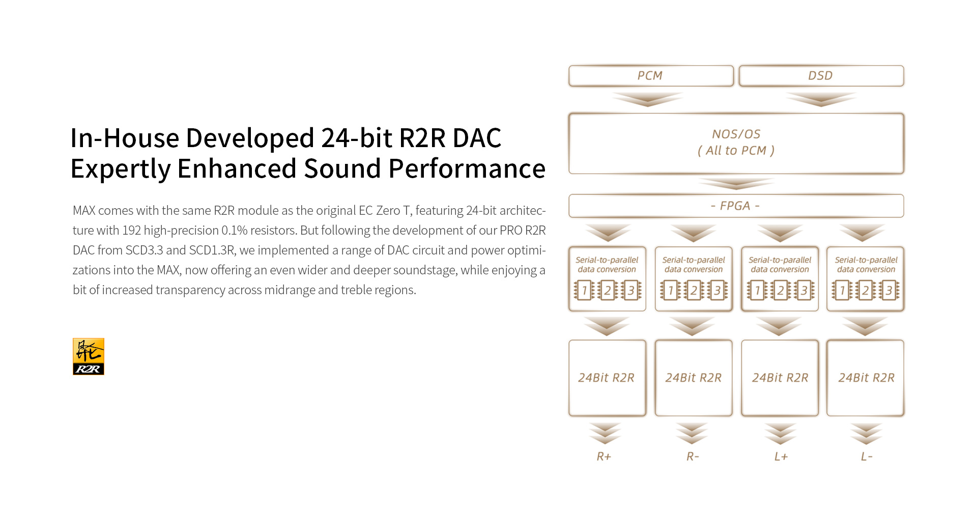 Przenośny odtwarzacz CD z DAC R2R Shanling EC Zero T MAX